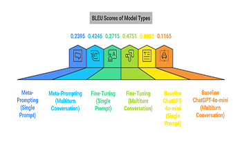 Article cover image Image